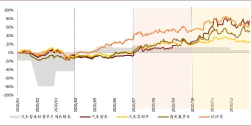 中金：以不變應萬變，以汽車業績確定性來應對流動性波動