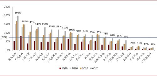 中金：以不變應萬變，以汽車業績確定性來應對流動性波動