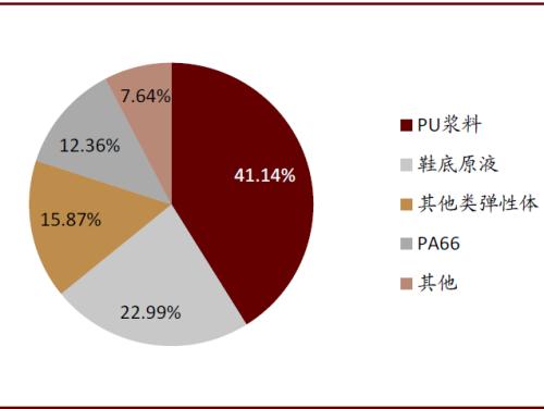 中金：順應時代趨勢，掘金可降解塑料產業投資機會