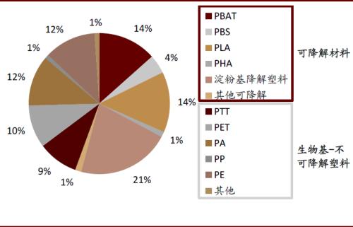 中金：順應時代趨勢，掘金可降解塑料產業投資機會