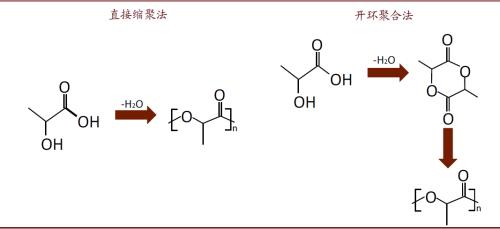 中金：順應時代趨勢，掘金可降解塑料產業投資機會
