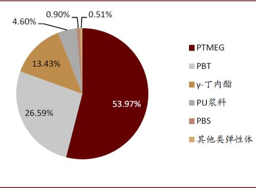 中金：順應時代趨勢，掘金可降解塑料產業投資機會