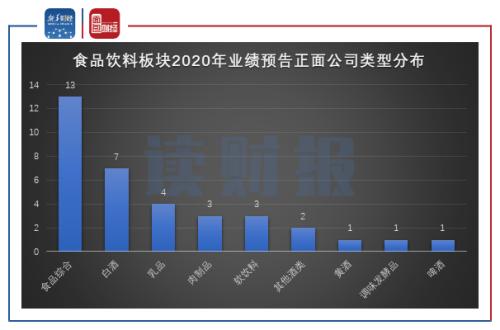 【讀財報】食品飲料行業57份業績預告：速凍食品增速亮眼 白酒企業領跑預盈規模
