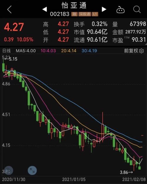 市值縮水90%的供應鏈老牌龍頭漲停，果然“沾酒就醉”，股民：趕了個“晚集”，受益行業高景氣股票名單出