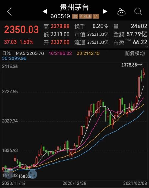 市值縮水90%的供應鏈老牌龍頭漲停，果然“沾酒就醉”，股民：趕了個“晚集”，受益行業高景氣股票名單出