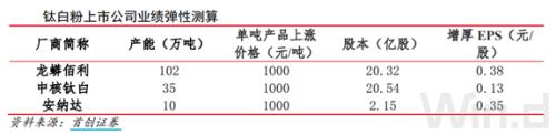 連漲8個(gè)月！這個(gè)行業(yè)火了，龍頭股1年最大漲幅超2倍