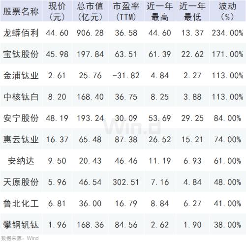 連漲8個(gè)月！這個(gè)行業(yè)火了，龍頭股1年最大漲幅超2倍