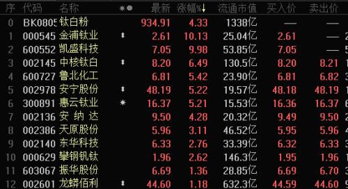 抱團漲價，概念股起飛（附股）