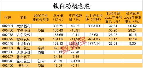 抱團漲價，概念股起飛（附股）