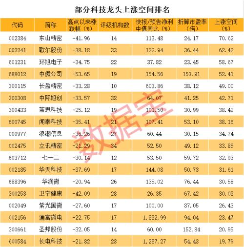 “果鏈三傻”大反攻，超跌高增長(zhǎng)科技龍頭股名單來(lái)了！茅臺(tái)又創(chuàng)新高，中信證券上調(diào)目標(biāo)價(jià)至3000元