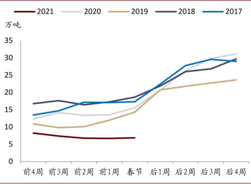 中金：大宗商品價格上漲，如何布局市場？