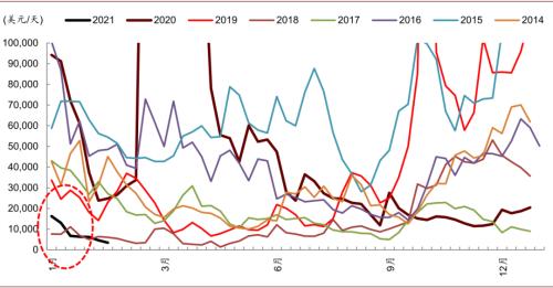 中金：大宗商品價格上漲，如何布局市場？