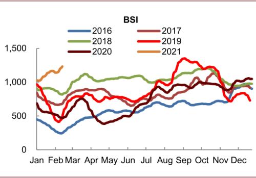 中金：大宗商品價格上漲，如何布局市場？