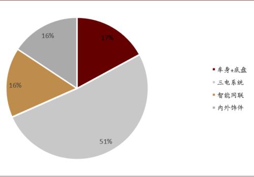 中金：大宗商品價格上漲，如何布局市場？