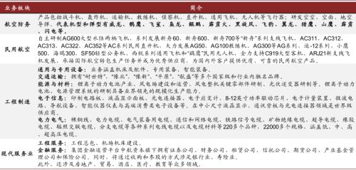 中金 | 十大集團(tuán)之航空工業(yè)：航空裝備主要供應(yīng)商，國(guó)企改革先行者