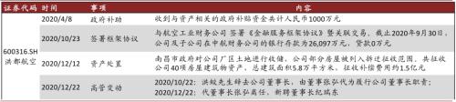 中金 | 十大集團(tuán)之航空工業(yè)：航空裝備主要供應(yīng)商，國(guó)企改革先行者