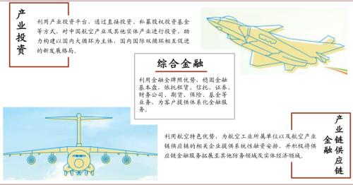 中金 | 十大集團(tuán)之航空工業(yè)：航空裝備主要供應(yīng)商，國(guó)企改革先行者
