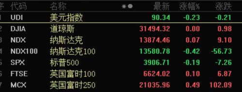 刺激！最牛飆漲2200%，小市值中概股火爆！ 比特幣市值突破萬億美元，商品價格大漲，全球資產泡沫化？