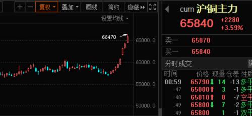 刺激！最牛飆漲2200%，小市值中概股火爆！ 比特幣市值突破萬億美元，商品價格大漲，全球資產泡沫化？