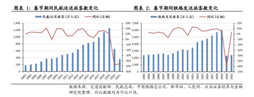 【興證策略】春節(jié)檔票房創(chuàng)歷史新高，零售總額正增長：2021年春節(jié)回顧系列之二