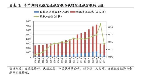 【興證策略】春節(jié)檔票房創(chuàng)歷史新高，零售總額正增長：2021年春節(jié)回顧系列之二