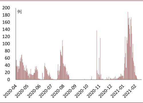 中金：服務業復蘇或接近尾聲