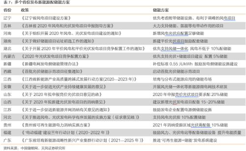 【天風(fēng)策略聯(lián)合行業(yè)】新年熱詞——“碳中和”帶來(lái)的投資機(jī)會(huì)