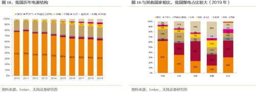 【天風(fēng)策略聯(lián)合行業(yè)】新年熱詞——“碳中和”帶來(lái)的投資機(jī)會(huì)