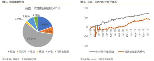 【天風(fēng)策略聯(lián)合行業(yè)】新年熱詞——“碳中和”帶來(lái)的投資機(jī)會(huì)