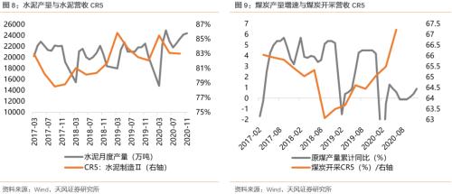 【天風(fēng)策略聯(lián)合行業(yè)】新年熱詞——“碳中和”帶來(lái)的投資機(jī)會(huì)
