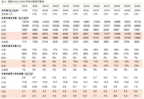 【天風(fēng)策略聯(lián)合行業(yè)】新年熱詞——“碳中和”帶來(lái)的投資機(jī)會(huì)