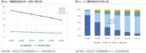 【天風(fēng)策略聯(lián)合行業(yè)】新年熱詞——“碳中和”帶來(lái)的投資機(jī)會(huì)
