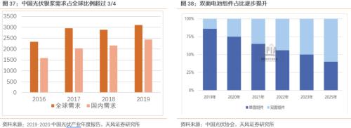 【天風(fēng)策略聯(lián)合行業(yè)】新年熱詞——“碳中和”帶來(lái)的投資機(jī)會(huì)