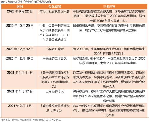 【天風(fēng)策略聯(lián)合行業(yè)】新年熱詞——“碳中和”帶來(lái)的投資機(jī)會(huì)