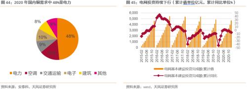 【天風(fēng)策略聯(lián)合行業(yè)】新年熱詞——“碳中和”帶來(lái)的投資機(jī)會(huì)
