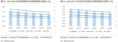 【天風(fēng)策略聯(lián)合行業(yè)】新年熱詞——“碳中和”帶來(lái)的投資機(jī)會(huì)