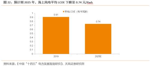 【天風(fēng)策略聯(lián)合行業(yè)】新年熱詞——“碳中和”帶來(lái)的投資機(jī)會(huì)