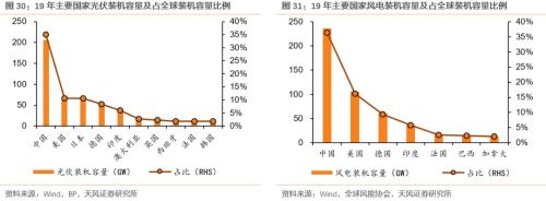 【天風(fēng)策略聯(lián)合行業(yè)】新年熱詞——“碳中和”帶來(lái)的投資機(jī)會(huì)