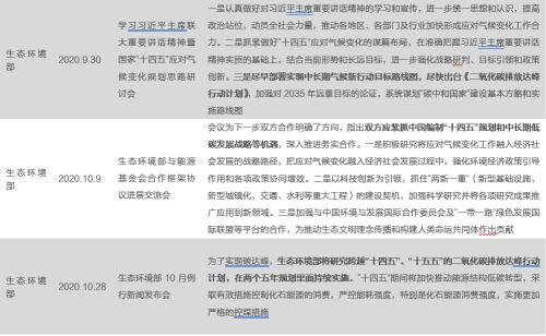 【天風(fēng)策略聯(lián)合行業(yè)】新年熱詞——“碳中和”帶來(lái)的投資機(jī)會(huì)