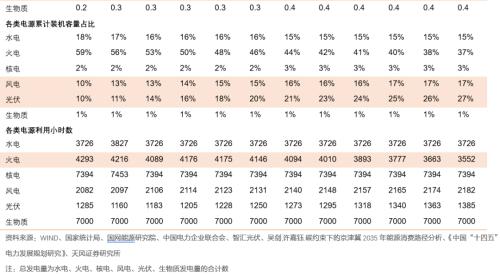 【天風(fēng)策略聯(lián)合行業(yè)】新年熱詞——“碳中和”帶來(lái)的投資機(jī)會(huì)