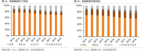 【天風(fēng)策略聯(lián)合行業(yè)】新年熱詞——“碳中和”帶來(lái)的投資機(jī)會(huì)