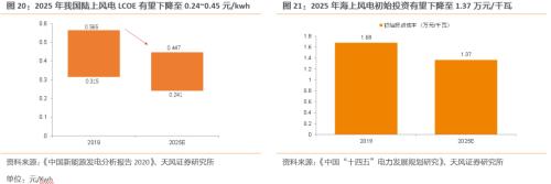 【天風(fēng)策略聯(lián)合行業(yè)】新年熱詞——“碳中和”帶來(lái)的投資機(jī)會(huì)