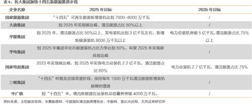【天風(fēng)策略聯(lián)合行業(yè)】新年熱詞——“碳中和”帶來(lái)的投資機(jī)會(huì)