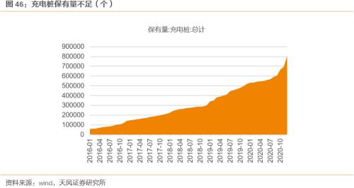 【天風(fēng)策略聯(lián)合行業(yè)】新年熱詞——“碳中和”帶來(lái)的投資機(jī)會(huì)