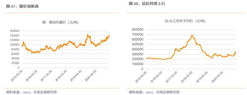 【天風(fēng)策略聯(lián)合行業(yè)】新年熱詞——“碳中和”帶來(lái)的投資機(jī)會(huì)