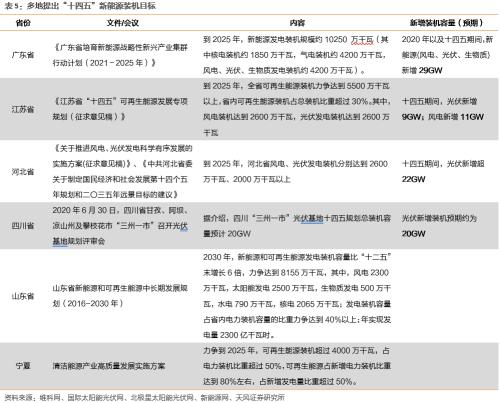 【天風(fēng)策略聯(lián)合行業(yè)】新年熱詞——“碳中和”帶來(lái)的投資機(jī)會(huì)