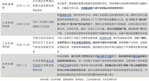 【天風(fēng)策略聯(lián)合行業(yè)】新年熱詞——“碳中和”帶來(lái)的投資機(jī)會(huì)