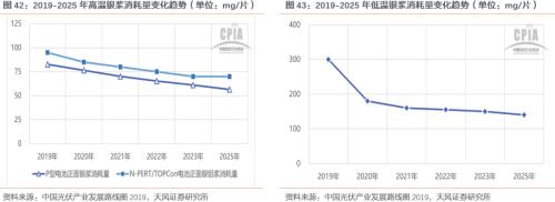 【天風(fēng)策略聯(lián)合行業(yè)】新年熱詞——“碳中和”帶來(lái)的投資機(jī)會(huì)