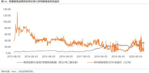 【天風(fēng)策略聯(lián)合行業(yè)】新年熱詞——“碳中和”帶來(lái)的投資機(jī)會(huì)