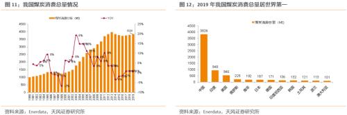 【天風(fēng)策略聯(lián)合行業(yè)】新年熱詞——“碳中和”帶來(lái)的投資機(jī)會(huì)